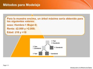Métodos para ModelajeIntroducción a la Minería de Datos