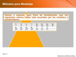 Métodos para ModelajeIntroducción a la Minería de Datos