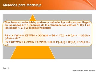 Métodos para ModelajeIntroducción a la Minería de Datos
