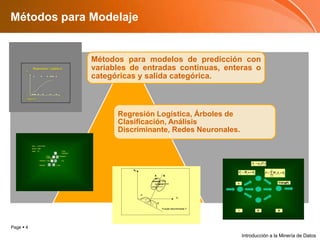 Métodos para ModelajeIntroducción a la Minería de Datos
