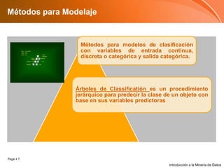 Métodos para ModelajeIntroducción a la Minería de Datos