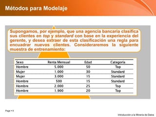 Métodos para ModelajeIntroducción a la Minería de Datos
