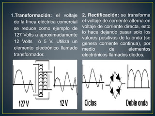 1.Transformación: el voltaje
de la línea eléctrica comercial
se reduce como ejemplo de
127 Volts a aproximadamente
12 Volts ó 5 V. Utiliza un
elemento electrónico llamado
transformador.
2. Rectificación: se transforma
el voltaje de corriente alterna en
voltaje de corriente directa, esto
lo hace dejando pasar solo los
valores positivos de la onda (se
genera corriente continua), por
medio de elementos
electrónicos llamados diodos.
 