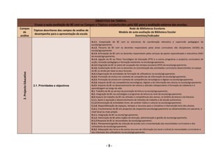 OBJECTIVO DA TAREFA: 
                             Cruzar a auto‐avaliação da BE com os Campos e Tópicos estabelecidos pela IGE para a avaliação externa das escolas. 
 Campos                                                                                                           Rede de Bibliotecas Escolares 
                             Tópicos descritores dos campos de análise de 
   de                                                                                                      Modelo de auto‐avaliação da Biblioteca Escolar 
                              desempenho para a apresentação da escola 
 análise                                                                                                               Domínios/Indicador
                                                                              
                                                                             A.1.1.  Cooperação  da  BE  com  as  estruturas  de  coordenação  educativa  e  supervisão  pedagógica  da 
                                                                             escola/agrupamento. 
                                                                             A.1.2.  Parceria  da  BE  com  os  docentes  responsáveis  pelas  áreas  curriculares  não  disciplinares  (ACND)  da 
                                                                             escola/agrupamento. 
                                                                             A.1.3. Articulação da BE com os docentes responsáveis pelos serviços da apoios especializados e educativos (SAE) 
                                                                             da escola/agrupamento. 
                                                                             A.1.4.  Ligação  da  BE  ao  Plano  Tecnológico  da  Educação  (PTE)  e  a  outros  programas  e  projectos  curriculares  de 
                                                                             acção, inovação pedagógica e formação existentes na escola/agrupamento. 
                                                                             A.1.5 Integração da BE no plano de ocupação dos tempos escolares (OTE) da escola/agrupamento. 
                                                                             A.1.6. Colaboração da BE com os docentes na concretização das actividades curriculares desenvolvidas no espaço 
                                                                             da BE ou tendo por base os seus recursos.  
2. Projecto Educativo 




                                                                             A.2.1.Organização de actividades de formação de utilizadores na escola/agrupamento. 
                                                                             A.2.2. Promoção do ensino em contexto de competências de informação da escola/agrupamento. 
                                                                             A.2.3. Promoção do ensino em contexto de competências tecnológicas e digitais na escola/agrupamento. 
                                                                             A.2.4. Impacto da BE nas competências tecnológicas, digitais e de informação dos alunos na escola/agrupamento. 
                             2.1. Prioridades e objectivos                   A.2.5. Impacto da BE no desenvolvimento de valores e atitudes indispensáveis à formação da cidadania e à 
            

                          




                                                                             aprendizagem ao longo da vida. 
                                                                             B.1. Trabalho da BE ao serviço da promoção da leitura na escola/agrupamento. 
                                                                             B.2. Integração da BE nas estratégias e programas de leitura ao nível da escola/agrupamento. 
                                                                             B.3 Impacto do trabalho da BE nas atitudes e competências dos alunos, no âmbito da leitura e da literacia. 
                                                                             C.1.1. Apoio à aquisição e desenvolvimento de métodos de trabalho e de estudo autónomos. 
                                                                             C.1.2.Dinamização de actividades livres, de carácter lúdico e cultural na escola/agrupamento. 
                                                                             C.1.4. Disponibilização de espaços, tempos e recursos para a iniciativa e intervenção livre dos alunos. 
                                                                             C.2.1. Envolvimento da BE em projectos da respectiva escola/agrupamento ou desenvolvidos em parceria, a 
                                                                             nível local ou mais amplo. 
                                                                             D.1.1. Integração da BE na escola/agrupamento. 
                                                                             D.1.2. Valorização da BE pelos órgãos de direcção, administração e gestão da escola/agrupamento. 
                                                                             D.1.3 Resposta da BE às necessidades da escola/agrupamento. 
                                                                             D.3.1. Planeamento/gestão da colecção de acordo com a inventariação das necessidades curriculares e dos 
                                                                             utilizadores da escola/agrupamento. 
                                                                             D.3.2. Adequação dos livros e de outros recursos de informação (no local e online) às necessidades curriculares e 
                                                                             aos interesses dos utilizadores na escola/agrupamento. 




                                                                                             ‐ 3 ‐                                                              
 