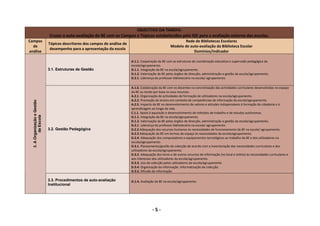 OBJECTIVO DA TAREFA:  
                                Cruzar a auto‐avaliação da BE com os Campos e Tópicos estabelecidos pela IGE para a avaliação externa das escolas. 
Campos                                                                                                             Rede de Bibliotecas Escolares 
                                Tópicos descritores dos campos de análise de 
  de                                                                                                        Modelo de auto‐avaliação da Biblioteca Escolar 
                                 desempenho para a apresentação da escola 
análise                                                                                                                 Domínios/Indicador

                                                                                A.1.1. Cooperação da BE com as estruturas de coordenação educativa e supervisão pedagógica da 
                                                                                escola/agrupamento. 
                                3.1. Estruturas de Gestão                       D.1.1. Integração da BE na escola/agrupamento. 
                                                                                D.1.2. Valorização da BE pelos órgãos de direcção, administração e gestão da escola/agrupamento. 
                                                                                D.2.1. Liderança do professor bibliotecário na escola/ agrupamento. 

                                                                                A.1.6. Colaboração da BE com os docentes na concretização das actividades curriculares desenvolvidas no espaço 
                                                                                da BE ou tendo por base os seus recursos. 
                                                                                A.2.1. Organização de actividades de formação de utilizadores na escola/agrupamento. 
                                                                                A.2.2. Promoção do ensino em contexto de competências de informação da escola/agrupamento. 
    3. A Organização e Gestão




                                                                                A.2.5. Impacto da BE no desenvolvimento de valores e atitudes indispensáveis à formação da cidadania e à 
                                                                                aprendizagem ao longo da vida. 
                                                                                C.1.1. Apoio à aquisição e desenvolvimento de métodos de trabalho e de estudos autónomos. 
            da Escola 




                                                                                D.1.1. Integração da BE na escola/agrupamento. 
                                                                                D.1.2. Valorização da BE pelos órgãos de direcção, administração e gestão da escola/agrupamento. 
 




                                                                                D.2.1. Liderança do professor bibliotecário na escola/ agrupamento. 
                                3.2. Gestão Pedagógica                          D.2.2.Adequação dos recursos humanos às necessidades de funcionamento da BE na escola/ agrupamento. 
                                                                                D.2.3 Adequação da BE em termos de espaço às necessidades da escola/agrupamento. 
                                                                                D.2.4. Adequação dos computadores e equipamentos tecnológicos ao trabalho da BE e dos utilizadores na 
                                                                                escola/agrupamento. 
                                                                                D.3.1. Planeamento/gestão da colecção de acordo com a inventariação das necessidades curriculares e dos 
                                                                                utilizadores da escola/agrupamento. 
                                                                                D.3.2. Adequação dos livros e de outros recursos de informação (no local e online) às necessidades curriculares e 
                                                                                aos interesses dos utilizadores da escola/agrupamento. 
                                                                                D.3.3. Uso da colecção pelos utilizadores da escola/agrupamento 
                                                                                D.3.4. Organização da informação. Informatização da colecção. 
                                                                                D.3.5. Difusão da informação 
                                                                                 
                                3.3. Procedimentos de auto-avaliação            D.1.4. Avaliação da BE na escola/agrupamento. 
                                Institucional                                    
                                                                                 




                                                                                               ‐ 5 ‐                                                         
 