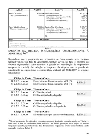 R$1,00

                   ATIVO                                VALOR                                        PASSIVO                     VALOR
Ativo Circulante                                             32.000,00 Passivo Circulante                                          12.743,10
     Caixa e Equivalente Caixa (F)                               32.000,00         Encargos Financeiros (F)                            200,00
                                                                                   Empréstimos e Financiamentos a CP (P)            12.543,10
                                                                                   Encargos Financeiros (P)                          1.664,88
                                                                                   Encargos Finaceiros a Apropriar (P)              (1.664,88)



Ativo Não Circulante                                         20.000,00 Passivo Não Circulante                                      7.456,90
     Máquinas e Equipamentos (P)                                 20.000,00         Empréstimos e Financiamentos a LP (P)             7.456,90
                                                                                   Encargos Financeiros (P)                            301,24
                                                                                   Encargos Finaceiros a Apropriar (P)                (301,24)

                                                                               PL                                                  31.800,00
Total                                          R$             52.000,00 Total                                               R$     52.000,00
Legenda:
     F: Atributo da Conta – Financeiro
     P: Atributo da Conta – Patrimonial
Nota: Os saldos das contas de resultado foram incorporados ao patrimônio líquido para fins de fechamento do demonstrativo
                                                                                Figura 11
EMPENHO DA DESPESA                                                     ORÇAMENTÁRIA                                   CORRESPONDENTE          À
AMORTIZAÇÃO74

Supondo-se que o pagamento das prestações do financiamento será realizado
tempestivamente na data de vencimento, também deverá ser feito o empenho da
despesa orçamentária correspondente à parcela de amortização do empréstimo
(despesa de capital). Em relação ao empenho da despesa com a parcela de
amortização do empréstimo, a contabilidade efetuará até 31/12/2007, o seguinte
lançamento:

         Código da Conta Título da Conta
       D 2.1.2.x.x.xx.xx Empréstimos e Financiamentos a CP (P)
                                                                                                                                 R$908,31
       C 2.1.2.x.x.xx.xx Empréstimos e Financiamentos a CP (F)

         Código da Conta Título da Conta
       D 6.2.2.1.1.xx.xx Crédito disponível
                                                                                                                                 R$908,31
       C 6.2.2.1.3.01.xx Crédito empenhado a liquidar

         Código da Conta Título da Conta
       D 6.2.2.1.3.01.xx Crédito empenhado a liquidar
                                                                                                                                 R$908,31
       C 6.2.2.1.3.02.xx Crédito empenhado em liquidação

         Código da Conta Título da Conta
       D 8.2.1.1.1.xx.xx Disponibilidade por destinação de recursos                                                              R$908,31

74
  Nesse lançamento, foi utilizado o valor correspondente à primeira prestação, conforme Tabela 2 ,
bem como a data de vencimento dessa prestação. As demais prestações serão objeto do mesmo
lançamento contábil, respeitando-se a data de vencimento respectiva e o valor correspondente a cada
prestação, conforme Tabela 2.

                                                                                                                                            100
 