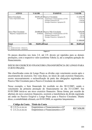 R$1,00

            ATIVO                          VALOR                        PASSIVO                          VALOR
Ativo Circulante                            30.891,69 Passivo Circulante                                   11.634,79
  Caixa e Equivalente Caixa                   30.891,69    Empréstimos e Financiamentos a CP (P)             11.634,79
                                                           Encargos Financeiros (P)                           1.664,88
                                                           Encargos Finaceiros a Apropriar (P)               (1.664,88)




Ativo Não Circulante                        20.000,00 Passivo Não Circulante                                7.456,90
  Máquinas e Equipamentos (P)                 20.000,00    Empréstimos e Financiamentos a LP (P)              7.456,90
                                                           Encargos Financeiros (P)                             301,24
                                                           Encargos Finaceiros a Apropriar (P)                 (301,24)

                                                          PL                                               31.800,00
Total                                 R$     50.891,69Total                                        R$      50.891,69
Legenda:
 F: Atributo da Conta – Financeiro
 P: Atributo da Conta – Patrimonial
                                                          Figura 13

Os passos descritos nos itens 2.4. até 2.9. devem ser repetidos para as demais
prestações, com o respectivo valor (conforme Tabela 2), até a completa quitação do
financiamento.

INÍCIO DO EXERCÍCIO FINANCEIRO (TRANSFERÊNCIA DE LONGO PARA
CURTO PRAZO)

São classificadas como de Longo Prazo as dívidas cujo vencimento ocorra após o
encerramento do exercício. Em vista disso, no início de cada exercício financeiro,
ocorre necessariamente a reclassificação de parte das obrigações registradas no
Passivo Não Circulante para o Passivo Circulante da entidade.

Nesse exemplo, o bem financiado foi recebido no dia 30/12/2007, sendo o
vencimento da primeira prestação do financiamento no dia 31/12/2007. Em
01/01/2008 inicia-se um novo exercício financeiro. Dessa forma, por ocasião da
abertura do novo exercício financeiro, ocorrerá a transferência da dívida registrada
até então no Passivo Exigível a Longo Prazo para o Passivo Circulante. Diante
disso, a contabilidade efetuará, em 01/01/2008, os seguintes lançamentos:

      Código da Conta Título da Conta
    D 2.2.2.x.x.xx.xx Empréstimos e Financiamentos a LP
                                                                                                        R$ 7.456,90
    C 2.1.2.x.x.xx.xx Empréstimos e Financiamentos a CP




                                                                                                                 103
 