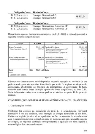 Código da Conta Título da Conta
    D 2.2.2.x.x.xx.xx Encargos Financeiros LP
                                                                                                       R$ 301,24
    C 2.1.2.x.x.xx.xx Encargos Financeiros CP

      Código da Conta Título da Conta
    D 2.2.2.x.x.xx.xx Encargos Financeiros a Apropriar CP
                                                                                                       R$ 301,24
    C 2.1.2.x.x.xx.xx Encargos Financeiros a Apropriar LP

Dessa forma, após os lançamentos anteriores, em 01/01/2008, a entidade possuirá a
seguinte composição patrimonial:
                                                                                                                R$1,00

               ATIVO                        VALOR                         PASSIVO                       VALOR
Ativo Circulante                             30.891,69 Passivo Circulante                                 19.091,69
  Caixa e Equivalente Caixa (F)                30.891,69    Empréstimos e Financiamentos a CP               19.091,69
                                                            Encargos Financeiros (P)                         1.966,13
                                                            Encargos Finaceiros a Apropriar (P)             (1.966,13)


Ativo Não Circulante                         20.000,00 Passivo Não Circulante                                    -
  Máquinas e Equipamentos (P)                  20.000,00    Empréstimos e Financiamentos a LP                    -
                                                            Encargos Financeiros (P)                             -
                                                            Encargos Finaceiros a Apropriar (P)                  -

                                                           PL                                             31.800,00
Total                                  R$    50.891,69 Total                                      R$      50.891,69
Legenda:
  F: Atributo da Conta – Financeiro
  P: Atributo da Conta – Patrimonial
                                                           Figura 14

É importante destacar que a entidade pública necessita apropriar ao resultado de um
período o desgaste do seu ativo imobilizado por meio do registro da despesa de
depreciação, obedecendo ao princípio da competência. A depreciação do bem,
contudo, será tratada nessa instrução apenas de forma simplificada, no item 2.10.
Mais informações sobre esse assunto podem ser obtidas na parte II do presente
manual.

CONSIDERAÇÕES SOBRE O ARRENDAMENTO MERCANTIL FINANCEIRO

1. Considerações Iniciais

Conforme foi exposto na introdução do item 2., o arrendamento mercantil
financeiro é, em sua essência, uma operação de compra financiada de um bem.
Embora o negócio jurídico só se aperfeiçoe ao fim do contrato de arrendamento
com o pagamento do valor residual, ou seja, no momento em que é exercida a opção
de compra, os registros contábeis correspondentes à aquisição do bem seguem a
mesma lógica descrita anteriormente.

                                                                                                                104
 