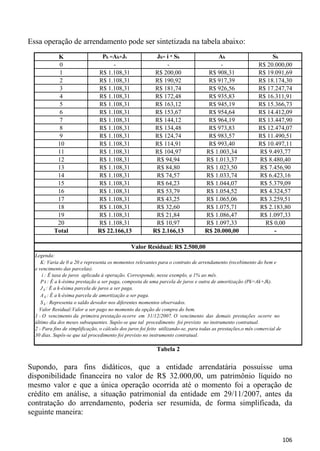 Essa operação de arrendamento pode ser sintetizada na tabela abaixo:
            K                    Pk =Ak+Jk                  Jk= i * Sk                  Ak                         Sk
             0                       -                          -                        -                    R$ 20.000,00
             1                  R$ 1.108,31                 R$ 200,00                R$ 908,31                R$ 19.091,69
             2                  R$ 1.108,31                 R$ 190,92                R$ 917,39                R$ 18.174,30
             3                  R$ 1.108,31                 R$ 181,74                R$ 926,56                R$ 17.247,74
             4                  R$ 1.108,31                 R$ 172,48                R$ 935,83                R$ 16.311,91
             5                  R$ 1.108,31                 R$ 163,12                R$ 945,19                R$ 15.366,73
             6                  R$ 1.108,31                 R$ 153,67                R$ 954,64                R$ 14.412,09
             7                  R$ 1.108,31                 R$ 144,12                R$ 964,19                R$ 13.447,90
             8                  R$ 1.108,31                 R$ 134,48                R$ 973,83                R$ 12.474,07
             9                  R$ 1.108,31                 R$ 124,74                R$ 983,57                R$ 11.490,51
            10                  R$ 1.108,31                 R$ 114,91                R$ 993,40                R$ 10.497,11
            11                  R$ 1.108,31                 R$ 104,97               R$ 1.003,34               R$ 9.493,77
            12                  R$ 1.108,31                 R$ 94,94                R$ 1.013,37               R$ 8.480,40
            13                  R$ 1.108,31                 R$ 84,80                R$ 1.023,50               R$ 7.456,90
            14                  R$ 1.108,31                 R$ 74,57                R$ 1.033,74               R$ 6.423,16
            15                  R$ 1.108,31                 R$ 64,23                R$ 1.044,07               R$ 5.379,09
            16                  R$ 1.108,31                 R$ 53,79                R$ 1.054,52               R$ 4.324,57
            17                  R$ 1.108,31                 R$ 43,25                R$ 1.065,06               R$ 3.259,51
            18                  R$ 1.108,31                 R$ 32,60                R$ 1.075,71               R$ 2.183,80
            19                  R$ 1.108,31                 R$ 21,84                R$ 1.086,47               R$ 1.097,33
            20                  R$ 1.108,31                 R$ 10,97                R$ 1.097,33                 R$ 0,00
           Total                R$ 22.166,13               R$ 2.166,13              R$ 20.000,00                    -

                                                Valor Residual: R$ 2.500,00
  Legenda:
     K: Varia de 0 a 20 e representa os momentos relevantes para o contrato de arrendamento (recebimento do bem e
  e vencimento das parcelas).
      i : É taxa de juros aplicada à operação. Corresponde, nesse exemplo, a 1% ao mês.
     P k : É a k-ésima prestação a ser paga, composta de uma parcela de juros e outra de amortização (Pk=Ak+Jk).
     J k : É a k-ésima parcela de juros a ser paga.
     A k : É a k-ésima parcela de amortização a ser paga.
     S k : Representa o saldo devedor nos diferentes momentos observados.
    Valor Residual:Valor a ser pago no momento da opção de compra do bem.
  1 - O vencimento da primeira prestação ocorre em 31/12/2007. O vencimento das demais prestações ocorre no
  último dia dos meses subsequentes. Supôs-se que tal procedimento foi previsto no instrumento contratual.
  2 - Para fins de simplificação, o cálculo dos juros foi feito utilizando-se, para todas as prestações,o mês comercial de
  30 dias. Supôs-se que tal procedimento foi previsto no instrumento contratual.

                                                             Tabela 2

Supondo, para fins didáticos, que a entidade arrendatária possuísse uma
disponibilidade financeira no valor de R$ 32.000,00, um patrimônio líquido no
mesmo valor e que a única operação ocorrida até o momento foi a operação de
crédito em análise, a situação patrimonial da entidade em 29/11/2007, antes da
contratação do arrendamento, poderia ser resumida, de forma simplificada, da
seguinte maneira:


                                                                                                                             106
 