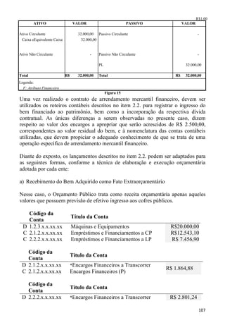 R$1,00
        ATIVO                     VALOR                            PASSIVO           VALOR

Ativo Circulante                    32.000,00 Passivo Circulante                             -
 Caixa eEquivalente Caixa             32.000,00


Ativo Não Circulante                      -       Passivo Não Circulante                     -

                                                  PL                                  32.000,00

Total                       R$      32.000,00     Total                         R$    32.000,00
Legenda:
  F: Atributo Financeiro
                                                       Figura 15
Uma vez realizado o contrato de arrendamento mercantil financeiro, devem ser
utilizados os roteiros contábeis descritos no item 2.2. para registrar o ingresso do
bem financiado ao patrimônio, bem como a incorporação da respectiva dívida
contratual. As únicas diferenças a serem observadas no presente caso, dizem
respeito ao valor dos encargos a apropriar que serão acrescidos de R$ 2.500,00,
correspondentes ao valor residual do bem, e à nomenclatura das contas contábeis
utilizadas, que devem propiciar o adequado conhecimento de que se trata de uma
operação específica de arrendamento mercantil financeiro.

Diante do exposto, os lançamentos descritos no item 2.2. podem ser adaptados para
as seguintes formas, conforme a técnica de elaboração e execução orçamentária
adotada por cada ente:

a) Recebimento do Bem Adquirido como Fato Extraorçamentário

Nesse caso, o Orçamento Público trata como receita orçamentária apenas aqueles
valores que possuem previsão de efetivo ingresso aos cofres públicos.

    Código da
                                 Título da Conta
    Conta
  D 1.2.3.x.x.xx.xx              Máquinas e Equipamentos                      R$20.000,00
  C 2.1.2.x.x.xx.xx              Empréstimos e Financiamentos a CP            R$12.543,10
  C 2.2.2.x.x.xx.xx              Empréstimos e Financiamentos a LP            R$ 7.456,90

   Código da
                                 Título da Conta
   Conta
 D 2.1.2.x.x.xx.xx               *Encargos Financeiros a Transcorrer
                                                                             R$ 1.864,88
 C 2.1.2.x.x.xx.xx               Encargos Financeiros (P)

   Código da
                                 Título da Conta
   Conta
 D 2.2.2.x.x.xx.xx               *Encargos      Financeiros a Transcorrer     R$ 2.801,24

                                                                                              107
 