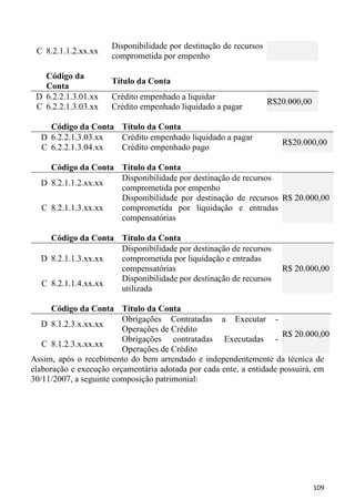 Disponibilidade por destinação de recursos
 C 8.2.1.1.2.xx.xx
                      comprometida por empenho

   Código da
                      Título da Conta
   Conta
 D 6.2.2.1.3.01.xx    Crédito empenhado a liquidar
                                                                   R$20.000,00
 C 6.2.2.1.3.03.xx    Crédito empenhado liquidado a pagar

    Código da Conta Título da Conta
  D 6.2.2.1.3.03.xx Crédito empenhado liquidado a pagar
                                                                      R$20.000,00
  C 6.2.2.1.3.04.xx Crédito empenhado pago

    Código da Conta Título da Conta
                    Disponibilidade por destinação de recursos
  D 8.2.1.1.2.xx.xx
                    comprometida por empenho
                    Disponibilidade por destinação de recursos R$ 20.000,00
  C 8.2.1.1.3.xx.xx comprometida por liquidação e entradas
                    compensatórias

    Código da Conta Título da Conta
                    Disponibilidade por destinação de recursos
  D 8.2.1.1.3.xx.xx comprometida por liquidação e entradas
                    compensatórias                                    R$ 20.000,00
                    Disponibilidade por destinação de recursos
  C 8.2.1.1.4.xx.xx
                    utilizada

      Código da Conta Título da Conta
                         Obrigações Contratadas a Executar -
   D 8.1.2.3.x.xx.xx
                         Operações de Crédito
                                                                      R$ 20.000,00
                         Obrigações contratadas Executadas -
   C 8.1.2.3.x.xx.xx
                         Operações de Crédito
Assim, após o recebimento do bem arrendado e independentemente da técnica de
elaboração e execução orçamentária adotada por cada ente, a entidade possuirá, em
30/11/2007, a seguinte composição patrimonial:




                                                                                 109
 