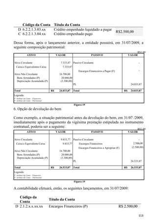 Código da Conta Título da Conta
    D 6.2.2.1.3.03.xx Crédito empenhado liquidado a pagar
                                                                                                  R$2.500,00
    C 6.2.2.1.3.04.xx Crédito empenhado pago

Dessa forma, após o lançamento anterior, a entidade possuirá, em 31/07/2009, a
seguinte composição patrimonial:
                                                                                                                R$1,00
               ATIVO                       VALOR                          PASSIVO                          VALOR

Ativo Circulante                             7.333,87     Passivo Circulante                                      -
  Caixa e Equivalentes Caixa                  7.333,87
                                                               Encargos Financeiros a Pagar (F)                   -
Ativo Não Circulante                        16.700,00
  Bens Arrendados (P)                         20.000,00
  Depreciação Acumulada (P)                  (3.300,00)
                                                          PL                                                24.033,87

Total                                 R$    24.033,87     Total                                       R$    24.033,87
Legenda:
F: Atributo da Conta – Financeiro
P: Atributo da Conta – Patrimonial

                                                          Figura 19
6. Opção de devolução do bem

Como exemplo, a situação patrimonial antes da devolução do bem, em 31/07 /2009,
imediatamente após o pagamento da vigésima prestação estipulada no instrumento
contratual, poderia ser a seguinte:
                                                                                                                R$1,00
               ATIVO                       VALOR                          PASSIVO                          VALOR

Ativo Circulante                             9.833,77     Passivo Circulante                                       -
  Caixa e Equivalente Caixa                   9.833,77         Encargos Financeiros                           2.500,00
                                                                                                                   -
                                                               Encargos Financeiros a Apropriar (F)          (2.500,00)
Ativo Não Circulante                        16.700,00
  Bens Arrendados (P)                         20.000,00
  Depreciação Acumulada (P)                  (3.300,00)
                                                          PL                                                26.533,87

Total                                 R$    26.533,87     Total                                       R$    26.533,87
Legenda:
F: Atributo da Conta – Financeiro
P: Atributo da Conta – Patrimonial

                                                          Figura 19

A contabilidade efetuará, então, os seguintes lançamentos, em 31/07/2009:

   Código da
                                     Título da Conta
   Conta
 D 2.1.2.x.x.xx.xx                   Encargos Financeiros (P)                                      R$ 2.500,00

                                                                                                                  113
 