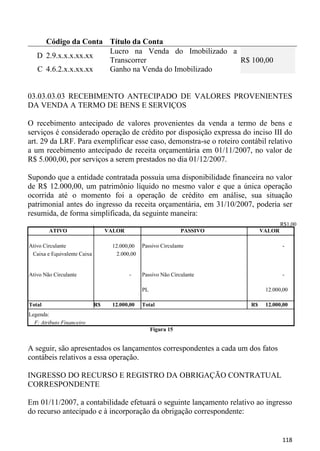 Código da Conta Título da Conta
                     Lucro na Venda do Imobilizado a
   D 2.9.x.x.x.xx.xx
                     Transcorrer                     R$ 100,00
   C 4.6.2.x.x.xx.xx Ganho na Venda do Imobilizado


03.03.03.03 RECEBIMENTO ANTECIPADO DE VALORES PROVENIENTES
DA VENDA A TERMO DE BENS E SERVIÇOS

O recebimento antecipado de valores provenientes da venda a termo de bens e
serviços é considerado operação de crédito por disposição expressa do inciso III do
art. 29 da LRF. Para exemplificar esse caso, demonstra-se o roteiro contábil relativo
a um recebimento antecipado de receita orçamentária em 01/11/2007, no valor de
R$ 5.000,00, por serviços a serem prestados no dia 01/12/2007.

Supondo que a entidade contratada possuía uma disponibilidade financeira no valor
de R$ 12.000,00, um patrimônio líquido no mesmo valor e que a única operação
ocorrida até o momento foi a operação de crédito em análise, sua situação
patrimonial antes do ingresso da receita orçamentária, em 31/10/2007, poderia ser
resumida, de forma simplificada, da seguinte maneira:
                                                                                        R$1,00
        ATIVO                     VALOR                          PASSIVO        VALOR

Ativo Circulante                   12.000,00    Passivo Circulante                      -
 Caixa e Equivalente Caixa           2.000,00


Ativo Não Circulante                      -     Passivo Não Circulante                  -

                                                PL                               12.000,00

Total                        R$    12.000,00    Total                      R$    12.000,00
Legenda:
  F: Atributo Financeiro
                                                     Figura 15


A seguir, são apresentados os lançamentos correspondentes a cada um dos fatos
contábeis relativos a essa operação.

INGRESSO DO RECURSO E REGISTRO DA OBRIGAÇÃO CONTRATUAL
CORRESPONDENTE

Em 01/11/2007, a contabilidade efetuará o seguinte lançamento relativo ao ingresso
do recurso antecipado e à incorporação da obrigação correspondente:


                                                                                        118
 