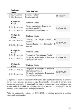 Código da
                       Título da Conta
    Conta
  D 6.2.1.1.x.xx.xx    Receita a realizar
                                                              R$ 5.000,00
  C 6.2.1.2.x.xx.xx    Receita realizada

     Código da
                       Título da Conta
     Conta
                       Caixa e equivalentes de caixa em
  D 1.1.1.1.x.xx.xx
                       moeda nacional (F)                      R$ 5.000,00
  C 2.1.5.1.x.xx.xx    Adiantamento de Clientes (P)

     Código da
                        Título da Conta
     Conta
                        Controle da disponibilidade de
  D 7.2.1.1.x.xx.xx
                        recursos
                                                          R$ 5.000,00
                        Disponibilidade por destinação de
   C 8.2.1.1.1.xx.xx
                        recursos

    Código da
                       Título da Conta
    Conta
  D 7.1.2.3.x.xx.xx    Contratos de Operações de Crédito
                       Obrigações Contratadas a Executar - R$ 5.000,00
  C 8.1.2.3.x.xx.xx
                       Operações de Crédito

     Código da
                       Título da Conta
     Conta
                       Obrigações Contratadas a Executar -
  D 8.1.2.3.x.xx.xx
                       Operações de Crédito
                                                           R$ 5.000,00
                       Obrigações contratadas Executadas -
  C 8.1.2.3.x.xx.xx
                       Operações de Crédito

O ingresso de recursos foi contabilizado como uma receita orçamentária de serviços
por ser essa a essência da operação aqui demonstrada – prestação de serviços com
pagamento antecipado. A antecipação da receita, contudo, gera uma obrigação para
a contratada de restituir os recursos auferidos no caso de inadimplemento do
contrato, o que caracteriza a operação de crédito.

Após os lançamentos acima, em 01/11/2007, a entidade possuirá a seguinte
composição patrimonial:




                                                                              119
 