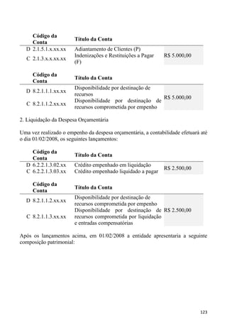 Código da
                       Título da Conta
    Conta
  D 2.1.5.1.x.xx.xx    Adiantamento de Clientes (P)
                       Indenizações e Restituições a Pagar    R$ 5.000,00
  C 2.1.3.x.x.xx.xx
                       (F)

     Código da
                       Título da Conta
     Conta
                       Disponibilidade por destinação de
  D 8.2.1.1.1.xx.xx
                       recursos
                                                         R$ 5.000,00
                       Disponibilidade por destinação de
  C 8.2.1.1.2.xx.xx
                       recursos comprometida por empenho

2. Liquidação da Despesa Orçamentária

Uma vez realizado o empenho da despesa orçamentária, a contabilidade efetuará até
o dia 01/02/2008, os seguintes lançamentos:

    Código da
                       Título da Conta
    Conta
  D 6.2.2.1.3.02.xx    Crédito empenhado em liquidação
                                                              R$ 2.500,00
  C 6.2.2.1.3.03.xx    Crédito empenhado liquidado a pagar

     Código da
                       Título da Conta
     Conta
                       Disponibilidade por destinação de
  D 8.2.1.1.2.xx.xx
                       recursos comprometida por empenho
                       Disponibilidade por destinação de R$ 2.500,00
  C 8.2.1.1.3.xx.xx    recursos comprometida por liquidação
                       e entradas compensatórias

Após os lançamentos acima, em 01/02/2008 a entidade apresentaria a seguinte
composição patrimonial:




                                                                             123
 