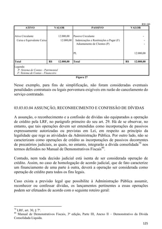 R$1,00
         ATIVO                    VALOR                           PASSIVO                         VALOR


Ativo Circulante                       12.000,00 Passivo Circulante                                       -
 Caixa e Equivalente Caixa               12.000,00 Indenizações e Restituições a Pagar (F)                 -
                                                    Adiantamento de Clientes (P)                           -


                                                   PL                                              12.000,00

Total                        R$        12.000,00   Total                                     R$    12.000,00
Legenda:
  P: Sistema de Contas - Patrimonial
  F: Sistema de Contas - Financeiro
                                                     Figura 27

Nesse exemplo, para fins de simplificação, não foram consideradas eventuais
penalidades contratuais ou legais porventura exigíveis em razão do cancelamento do
serviço contratado.


03.03.03.04 ASSUNÇÃO, RECONHECIMENTO E CONFISSÃO DE DÍVIDAS

A assunção, o reconhecimento e a confissão de dívidas são equiparados a operação
de crédito pela LRF, no parágrafo primeiro do seu art. 29. Há de se observar, no
entanto, que tais operações devem ser entendidas como incorporações de passivos
expressamente autorizadas ou previstas em Lei, em respeito ao princípio da
legalidade que rege as atividades da Administração Pública. Por outro lado, não se
caracterizam como operações de crédito as incorporações de passivos decorrentes
de precatórios judiciais, as quais, no entanto, integrarão a dívida consolidada79 nos
termos definidos no Manual de Demonstrativos Fiscais80.

Contudo, nem toda decisão judicial está isenta de ser considerada operação de
crédito. Assim, no caso de homologação de acordo judicial, que de fato caracterize
um financiamento de uma parte à outra, deverá a operação ser considerada como
operação de crédito para todos os fins legais.

Caso exista a previsão legal que possibilite à Administração Pública assumir,
reconhecer ou confessar dívidas, os lançamentos pertinentes a essas operações
podem ser efetuados de acordo com o seguinte roteiro geral:



79
 LRF, art. 30, § 7º.
80
  Manual de Demonstrativos Fiscais, 3ª edição, Parte III, Anexo II – Demonstrativo da Dívida
Consolidada Líquida.
                                                                                                          125
 