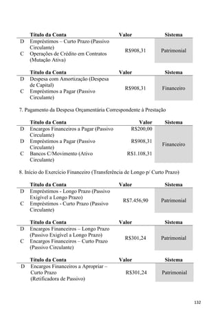 Título da Conta                          Valor                Sistema
D   Empréstimos – Curto Prazo (Passivo
    Circulante)
                                                R$908,31        Patrimonial
C   Operações de Crédito em Contratos
    (Mutação Ativa)

    Título da Conta                          Valor                Sistema
D   Despesa com Amortização (Despesa
    de Capital)
                                                R$908,31         Financeiro
C   Empréstimos a Pagar (Passivo
    Circulante)

7. Pagamento da Despesa Orçamentária Correspondente à Prestação

    Título da Conta                                   Valor       Sistema
D   Encargos Financeiros a Pagar (Passivo          R$200,00
    Circulante)
D   Empréstimos a Pagar (Passivo                   R$908,31
                                                                 Financeiro
    Circulante)
C   Bancos C/Movimento (Ativo                    R$1.108,31
    Circulante)

8. Início do Exercício Financeiro (Transferência de Longo p/ Curto Prazo)

    Título da Conta                          Valor                Sistema
D   Empréstimos - Longo Prazo (Passivo
    Exigível a Longo Prazo)
                                               R$7.456,90       Patrimonial
C   Empréstimos - Curto Prazo (Passivo
    Circulante)

    Título da Conta                          Valor                Sistema
D   Encargos Financeiros – Longo Prazo
    (Passivo Exigível a Longo Prazo)
                                                R$301,24        Patrimonial
C   Encargos Financeiros – Curto Prazo
    (Passivo Circulante)

  Título da Conta                            Valor                Sistema
D Encargos Financeiros a Apropriar –
  Curto Prazo                                   R$301,24         Patrimonial
  (Retificadora de Passivo)



                                                                               132
 