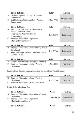 Título da Conta                                Valor           Sistema
D   Crédito Empenhado a Liquidar (Passivo
    Compensado)
                                                                 Orçamentário
C   Crédito Empenhado Liquidado (Passivo           R$2.500,00
    Compensado)

    Título da Conta                                Valor           Sistema
D   Reconhecimento de Juros e Encargos -
    Dívida Contratual Interna
    (Decréscimo Patrimonial Extra-
                                                   R$2.500,00    Patrimonial
    orçamentário)
C   Encargos Financeiros a Apropriar
    (Retificadora de Passivo)

    Título da Conta                                Valor           Sistema
D   Encargos Financeiros – Curto Prazo (Passivo
    Circulante)
                                                   R$2.500,00    Patrimonial
C   Juros e Encargos - Dívida Contratual Interna
    (Mutação Ativa)

    Título da Conta                                Valor           Sistema
D   Despesa com Encargos (Despesa Corrente)
C   Encargos Financeiros a Pagar (Passivo          R$2.500,00     Financeiro
    Circulante)

Pagamento da Despesa Orçamentária Correspondente ao Valor Residual

    Título da Conta                                Valor           Sistema
D   Encargos Financeiros a Pagar (Passivo
    Circulante)                                    R$2.500,00     Financeiro
C   Bancos C/Movimento (Ativo Circulante)

Opção de Devolução do Bem

    Título da Conta                                 Valor            Sistema
D   Encargos Financeiros – Curto Prazo (Passivo
    Circulante)
                                                    R$2.500,00     Patrimonial
C   Encargos Financeiros a Apropriar
    (Retificadora de Passivo)

    Título da Conta                                 Valor            Sistema


                                                                               139
 