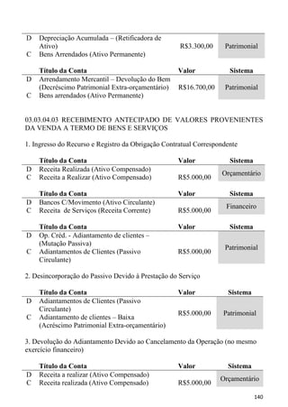 D   Depreciação Acumulada – (Retificadora de
    Ativo)                                          R$3.300,00     Patrimonial
C   Bens Arrendados (Ativo Permanente)

    Título da Conta                                Valor             Sistema
D   Arrendamento Mercantil – Devolução do Bem
    (Decréscimo Patrimonial Extra-orçamentário)    R$16.700,00     Patrimonial
C   Bens arrendados (Ativo Permanente)


03.03.04.03 RECEBIMENTO ANTECIPADO DE VALORES PROVENIENTES
DA VENDA A TERMO DE BENS E SERVIÇOS

1. Ingresso do Recurso e Registro da Obrigação Contratual Correspondente

    Título da Conta                                Valor             Sistema
D   Receita Realizada (Ativo Compensado)
                                                                  Orçamentário
C   Receita a Realizar (Ativo Compensado)          R$5.000,00

    Título da Conta                                Valor             Sistema
D   Bancos C/Movimento (Ativo Circulante)
                                                                    Financeiro
C   Receita de Serviços (Receita Corrente)         R$5.000,00

    Título da Conta                                Valor             Sistema
D   Op. Créd. - Adiantamento de clientes –
    (Mutação Passiva)
                                                                   Patrimonial
C   Adiantamentos de Clientes (Passivo             R$5.000,00
    Circulante)

2. Desincorporação do Passivo Devido à Prestação do Serviço

    Título da Conta                                Valor            Sistema
D   Adiantamentos de Clientes (Passivo
    Circulante)
                                                   R$5.000,00      Patrimonial
C   Adiantamento de clientes – Baixa
    (Acréscimo Patrimonial Extra-orçamentário)

3. Devolução do Adiantamento Devido ao Cancelamento da Operação (no mesmo
exercício financeiro)

    Título da Conta                                Valor            Sistema
D   Receita a realizar (Ativo Compensado)
                                                                  Orçamentário
C   Receita realizada (Ativo Compensado)           R$5.000,00
                                                                               140
 