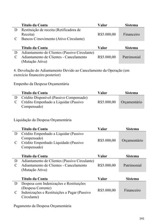 Título da Conta                                Valor          Sistema
D   Restituição de receita (Retificadora de
    Receita)                                       R$5.000,00    Financeiro
C   Bancos C/movimento (Ativo Circulante)

    Título da Conta                               Valor           Sistema
D   Adiantamento de Clientes (Passivo Circulante)
C   Adiantamento de Clientes - Cancelamento       R$5.000,00    Patrimonial
    (Mutação Ativa)

4. Devolução do Adiantamento Devido ao Cancelamento da Operação (em
exercício financeiro posterior)

Empenho da Despesa Orçamentária

    Título da Conta                                Valor          Sistema
D   Crédito Disponível (Passivo Compensado)
C   Crédito Empenhado a Liquidar (Passivo          R$5.000,00   Orçamentário
    Compensado)


Liquidação da Despesa Orçamentária

    Título da Conta                                Valor          Sistema
D   Crédito Empenhado a Liquidar (Passivo
    Compensado)
                                                   R$5.000,00   Orçamentário
C   Crédito Empenhado Liquidado (Passivo
    Compensado)

    Título da Conta                               Valor           Sistema
D   Adiantamento de Clientes (Passivo Circulante)
C   Adiantamento de Clientes - Cancelamento       R$5.000,00     Patrimonial
    (Mutação Ativa)

    Título da Conta                                Valor          Sistema
D   Despesa com Indenizações e Restituições
    (Despesa Corrente)
                                                   R$5.000,00    Financeiro
C   Indenizações e Restituições a Pagar (Passivo
    Circulante)

Pagamento da Despesa Orçamentária


                                                                            141
 
