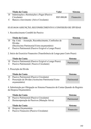 Título da Conta                                  Valor             Sistema
D   Indenizações e Restituições a Pagar (Passivo
    Circulante)                                      R$5.000,00       Financeiro
C   Bancos c/movimento (Ativo Circulante)


03.03.04.04 ASSUNÇÃO, RECONHECIMENTO E CONFISSÃO DE DÍVIDAS

1. Reconhecimento Contábil do Passivo

    Título da Conta                                                    Sistema
D   Op. Créd. – Assunção, Reconhecimento, Confissões de
    Dívidas
                                                                     Patrimonial
    (Decréscimo Patrimonial Extra-orçamentário)
C   Passivo Patrimonial (Passivo Exigível a Longo Prazo)

2. Início do Exercício Financeiro (Transferência de Longo para Curto Prazo)

    Título da Conta                                                Sistema
D   Passivo Patrimonial (Passivo Exigível a Longo Prazo)
                                                                  Patrimonial
C   Passivo Patrimonial ( Passivo Circulante)

3. Prescrição da Dívida

    Título da Conta                                                Sistema
D   Passivo Patrimonial (Passivo Circulante)
C   Prescrição de Dívidas (Acréscimo Patrimonial Extra-           Patrimonial
    orçamentário)

4. Substituição por Obrigação no Sistema Financeiro de Contas Quando do Registro
da Despesa Orçamentária

    Título da Conta                                                Sistema
D   Passivo Patrimonial (Passivo Circulante)
                                                                  Patrimonial
C   Desincorporação de Passivos (Mutação Ativa)

    Título da Conta                                                Sistema
D   Despesa Orçamentária
                                                                  Financeiro
C   Passivo Financeiro (Passivo Circulante)




                                                                                 142
 