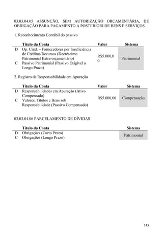 03.03.04.05 ASSUNÇÃO, SEM AUTORIZAÇÃO ORÇAMENTÁRIA, DE
OBRIGAÇÃO PARA PAGAMENTO A POSTERIORI DE BENS E SERVIÇOS

1. Reconhecimento Contábil do passivo

    Título da Conta                              Valor          Sistema
D   Op. Créd. – Fornecedores por Insuficiência
    de Créditos/Recursos (Decréscimo
                                                 R$5.000,0
    Patrimonial Extra-orçamentário)                           Patrimonial
                                                 0
C   Passivo Patrimonial (Passivo Exigível a
    Longo Prazo)

2. Registro da Responsabilidade em Apuração

    Título da Conta                              Valor           Sistema
D   Responsabilidades em Apuração (Ativo
    Compensado)
                                                 R$5.000,00   Compensação
C   Valores, Títulos e Bens sob
    Responsabilidade (Passivo Compensado)


03.03.04.06 PARCELAMENTO DE DÍVIDAS

    Título da Conta                                              Sistema
D   Obrigações (Curto Prazo)
                                                               Patrimonial
C   Obrigações (Longo Prazo)




                                                                             143
 