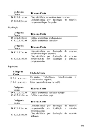 Código da
                        Título da Conta
     Conta
   D 8.2.1.1.1.xx.xx    Disponibilidade por destinação de recursos
                        Disponibilidade por destinação de recursos
   C 8.2.1.1.2.xx.xx
                        comprometida por Empenho

Liquidação

     Código da
                        Título da Conta
     Conta
   D 6.2.2.1.3.02.xx    Crédito empenhado em liquidação
   C 6.2.2.1.3.03.xx    Crédito empenhado liquidado

     Código da
                        Título da Conta
     Conta
                        Disponibilidade por destinação        de   recursos
   D 8.2.1.1.2.xx.xx
                        comprometida por empenho
                        Disponibilidade por destinação        de   recursos
   C 8.2.1.1.3.xx.xx    comprometida por liquidação           e    entradas
                        compensatórias

Pagamento

     Código da
                        Título da Conta
     Conta
                        Obrigações Trabalhistas, Previdenciárias         e
  D 2.1.1.x.x.xx.xx
                        Assistenciais a Pagar (F)
  C 1.1.1.x.x.xx.xx     Caixa e equivalentes de caixa (F)

     Código da
                        Título da Conta
     Conta
   D 6.2.2.1.3.03.xx    Crédito empenhado liquidado a pagar
   C 6.2.2.1.3.04x.xx   Crédito empenhado pago

     Código da
                        Título da Conta
     Conta
                        Disponibilidade por destinação        de   recursos
   D 8.2.1.1.3.xx.xx    comprometida por liquidação           e    entradas
                        compensatórias
                        Disponibilidade por destinação        de   recursos
   C 8.2.1.1.4.xx.xx
                        utilizada



                                                                              146
 