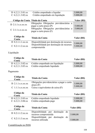 D 6.2.2.1.3.01.xx       Crédito empenhado a liquidar                5.000,00
  C 6.2.2.1.3.02.xx       Crédito empenhado em liquidação             5.000,00

    Código da Conta Título da Conta                                   Valor (R$)
                    Obrigações Obrigações previdenciárias a
  D 2.1.1.x.x.xx.xx
                    pagar a curto prazo (P)                           5.000,00
                    Obrigações Obrigações previdenciárias a           5.000,00
  C 2.1.1.x.x.xx.xx
                    pagar a curto prazo (F)

     Código da
                         Título da Conta                              Valor (R$)
     Conta
   D 8.2.1.1.1.xx.xx     Disponibilidade por destinação de recursos
                                                                      5.000,00
                         Disponibilidade por destinação de recursos
   C 8.2.1.1.2.xx.xx                                                  5.000,00
                         comprometida

Liquidação

    Código da
                         Título da Conta                              Valor (R$)
    Conta
  D 6.2.2.1.3.02.xx      Crédito empenhado em liquidação              5.000,00
  C 6.2.2.1.3.03.xx      Crédito empenhado liquidado                  5.000,00

Pagamento

     Código da
                         Título da Conta                              Valor (R$)
     Conta
                         Obrigações previdenciárias a pagar a curto
   D 2.1.1.x.x.xx.xx                                                  5.000,00
                         prazo (F)
                                                                      5.000,00
   C 1.1.1.x.x.xx.xx     Caixa e equivalentes de caixa (F)

    Código da
                         Título da Conta                              Valor (R$)
    Conta
  D 6.2.2.1.3.03.xx      Crédito empenhado liquidado                  5.000,00
  C 6.2.2.1.3.04.xx      Crédito empenhado pago                       5.000,00

     Código da
                         Título da Conta                         Valor (R$)
     Conta
                         Disponibilidade por destinação de
   D 8.2.1.1.2.xx.xx
                         recursos comprometida                   5.000,00
                         Disponibilidade por destinação de
   C 8.2.1.1.3.xx.xx
                         recursos utilizada                      5.000,00

Contabilização no INSS
                                                                                 158
 