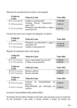 Momento do reconhecimento do direito e da obrigação

    Código da
                        Título da Conta                        Valor (R$)
    Conta
  D 1.1.2.x.x.xx.xx     Créditos a curto prazo(P)             15.000,00
                        Variação Passiva Aumentativa –
   C 4.9.x.x.x.xx.xx                                          5.000,00
                        outras VPA
                        Obrigações previdenciárias a pagar a
   C 2.1.1.x.x.xx.xx                                         10.000,00
                        curto prazo (P)

Encontro de contas com o registro da obrigação e do direito

     Código da
                        Título da Conta                        Valor (R$)
     Conta
                        Obrigações previdenciárias a pagar a
  D 2.1.1.x.x.xx.xx                                            10.000,00
                        curto prazo (P)
                                                               10.000,00
   C 1.1.2.x.x.xx.xx    Créditos a curto prazo (P)

Registro do recebimento pelo valor líquido

    Código da
                        Título da Conta                        Valor (R$)
    Conta
  D 1.1.1.x.x.xx.xx     Caixa e equivalentes de caixa (F)      5.000,00
  C 1.1.2.x.x.xx.xx     Créditos a curto prazo(P)              5.000,00

    Código da
                        Título da Conta                        Valor (R$)
    Conta
  D 6.2.1.1.x.xx.xx     Receita a realizar                     5.000,00
  C 6.2.1.2.x.xx.xx     Receita realizada                      5.000,00

     Código da
                        Título da Conta                        Valor (R$)
     Conta
                        Controle da disponibilidade de
  D 7.2.1.1.x.xx.xx                                            5.000,00
                        recursos
                        Disponibilidade por destinação de
   C 8.2.1.1.1.xx.xx                                           5.000,00
                        recursos

03.04.02.07 EQUILÍBRIO ORÇAMENTÁRIO

No Regime de Previdência Próprio do Servidor, não raramente ocorre no momento
de sua instituição e que tende a inverter durante o tempo em função das


                                                                            159
 