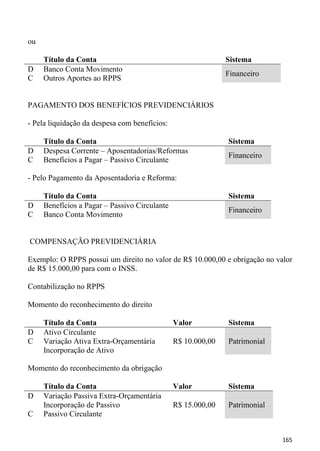 ou

     Título da Conta                                          Sistema
D    Banco Conta Movimento
                                                              Financeiro
C    Outros Aportes ao RPPS


PAGAMENTO DOS BENEFÍCIOS PREVIDENCIÁRIOS

- Pela liquidação da despesa com benefícios:

     Título da Conta                                          Sistema
D    Despesa Corrente – Aposentadorias/Reformas
                                                              Financeiro
C    Benefícios a Pagar – Passivo Circulante

- Pelo Pagamento da Aposentadoria e Reforma:

     Título da Conta                                          Sistema
D    Benefícios a Pagar – Passivo Circulante
                                                              Financeiro
C    Banco Conta Movimento


COMPENSAÇÃO PREVIDENCIÁRIA

Exemplo: O RPPS possui um direito no valor de R$ 10.000,00 e obrigação no valor
de R$ 15.000,00 para com o INSS.

Contabilização no RPPS

Momento do reconhecimento do direito

     Título da Conta                           Valor          Sistema
D    Ativo Circulante
C    Variação Ativa Extra-Orçamentária         R$ 10.000,00   Patrimonial
     Incorporação de Ativo

Momento do reconhecimento da obrigação

     Título da Conta                           Valor          Sistema
D    Variação Passiva Extra-Orçamentária
     Incorporação de Passivo                   R$ 15.000,00   Patrimonial
C    Passivo Circulante


                                                                            165
 