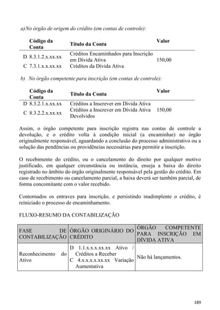 a) No órgão de origem do crédito (em contas de controle):

    Código da                                                Valor
                      Título da Conta
    Conta
                      Créditos Encaminhados para Inscrição
 D 8.3.1.2.x.xx.xx
                      em Dívida Ativa                      150,00
 C 7.3.1.x.x.xx.xx    Créditos da Dívida Ativa

b) No órgão competente para inscrição (em contas de controle):

   Código da                                                  Valor
                      Título da Conta
   Conta
 D 8.3.2.1.x.xx.xx    Créditos a Inscrever em Dívida Ativa
                      Créditos a Inscrever em Dívida Ativa    150,00
 C 8.3.2.2.x.xx.xx
                      Devolvidos

Assim, o órgão competente para inscrição registra nas contas de controle a
devolução, e o crédito volta à condição inicial (a encaminhar) no órgão
originalmente responsável, aguardando a conclusão do processo administrativo ou a
solução das pendências ou providências necessárias para permitir a inscrição.

O recebimento do crédito, ou o cancelamento do direito por qualquer motivo
justificado, em qualquer circunstância ou instância, enseja a baixa do direito
registrado no âmbito do órgão originalmente responsável pela gestão do crédito. Em
caso de recebimento ou cancelamento parcial, a baixa deverá ser também parcial, de
forma concomitante com o valor recebido.

Contornados os entraves para inscrição, e persistindo inadimplente o crédito, é
reiniciado o processo de encaminhamento.

FLUXO-RESUMO DA CONTABILIZAÇÃO

                                             ÓRGÃO       COMPETENTE
FASE           DE ÓRGÃO ORIGINÁRIO DO
                                             PARA INSCRIÇÃO EM
CONTABILIZAÇÃO CRÉDITO
                                             DÍVIDA ATIVA
                  D 1.1.x.x.x.xx.xx Ativo /
Reconhecimento do  Créditos a Receber
                                             Não há lançamentos.
Ativo             C 4.x.x.x.x.xx.xx Variação
                   Aumentativa




                                                                              189
 