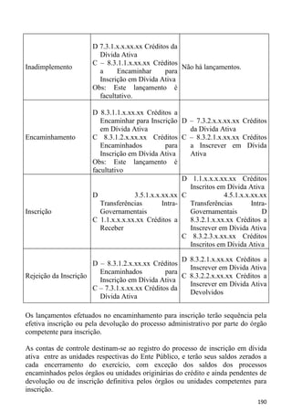 D 7.3.1.x.x.xx.xx Créditos da
                        Dívida Ativa
                      C – 8.3.1.1.x.xx.xx Créditos
Inadimplemento                                      Não há lançamentos.
                        a     Encaminhar       para
                        Inscrição em Dívida Ativa
                      Obs: Este lançamento é
                        facultativo.

                      D 8.3.1.1.x.xx.xx Créditos a
                         Encaminhar para Inscrição D – 7.3.2.x.x.xx.xx Créditos
                         em Dívida Ativa                da Dívida Ativa
Encaminhamento        C 8.3.1.2.x.xx.xx Créditos C – 8.3.2.1.x.xx.xx Créditos
                         Encaminhados           para    a Inscrever em Dívida
                         Inscrição em Dívida Ativa      Ativa
                      Obs: Este lançamento é
                      facultativo
                                                      D 1.1.x.x.x.xx.xx Créditos
                                                        Inscritos em Dívida Ativa
                      D              3.5.1.x.x.xx.xx C              4.5.1.x.x.xx.xx
                         Transferências        Intra-   Transferências        Intra-
Inscrição                Governamentais                 Governamentais            D
                      C 1.1.x.x.x.xx.xx Créditos a      8.3.2.1.x.xx.xx Créditos a
                         Receber                        Inscrever em Dívida Ativa
                                                      C 8.3.2.3.x.xx.xx Créditos
                                                        Inscritos em Dívida Ativa

                                                    D 8.3.2.1.x.xx.xx Créditos a
                      D – 8.3.1.2.x.xx.xx Créditos
                                                      Inscrever em Dívida Ativa
                        Encaminhados           para
Rejeição da Inscrição                               C 8.3.2.2.x.xx.xx Créditos a
                        Inscrição em Dívida Ativa
                                                      Inscrever em Dívida Ativa
                      C – 7.3.1.x.xx.xx Créditos da
                                                      Devolvidos
                        Dívida Ativa

Os lançamentos efetuados no encaminhamento para inscrição terão sequência pela
efetiva inscrição ou pela devolução do processo administrativo por parte do órgão
competente para inscrição.

As contas de controle destinam-se ao registro do processo de inscrição em dívida
ativa entre as unidades respectivas do Ente Público, e terão seus saldos zerados a
cada encerramento do exercício, com exceção dos saldos dos processos
encaminhados pelos órgãos ou unidades originárias do crédito e ainda pendentes de
devolução ou de inscrição definitiva pelos órgãos ou unidades competentes para
inscrição.
                                                                                190
 