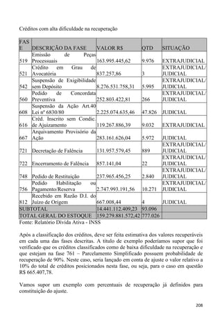 Créditos com alta dificuldade na recuperação

FAS
E   DESCRIÇÃO DA FASE            VALOR R$               QTD       SITUAÇÃO
    Emissão        de      Peças
519 Processuais                  163.995.445,62         9.976     EXTRAJUDICIAL
    Crédito    em     Grau    de                                  EXTRAJUDICIAL/
521 Avocatória                   837.257,86             3         JUDICIAL
    Suspensão de Exigibilidade                                    EXTRAJUDICIAL/
542 sem Depósito                 8.276.531.758,31       5.995     JUDICIAL
    Pedido     de     Concordata                                  EXTRAJUDICIAL/
560 Preventiva                   252.803.422,81         266       JUDICIAL
    Suspensão da Ação Art.40
608 Lei nº 6830/80               2.225.074.635,46       47.826    JUDICIAL
    Créd. Inscrito sem Condic.
616 de Ajuizamento               119.267.886,39         9.032     EXTRAJUDICIAL
    Arquivamento Provisório da
667 Ação                         283.161.626,04         5.972     JUDICIAL
                                                                  EXTRAJUDICIAL/
721 Decretação de Falência         131.957.579,45       889       JUDICIAL
                                                                  EXTRAJUDICIAL/
722 Encerramento de Falência       857.141,04           22        JUDICIAL
                                                                  EXTRAJUDICIAL/
748 Pedido de Restituição           237.965.456,25      2.840     JUDICIAL
     Pedido      Habilitação     ou                               EXTRAJUDICIAL/
756 Pagamento/Reserva               2.747.993.191,56    10.271    JUDICIAL
     Recebido em Razão D.I. do
812 Juízo de Origem                 667.008,44          4       JUDICIAL
SUBTOTAL                            14.441.112.409,23   93.096
TOTAL GERAL DO ESTOQUE 159.279.881.572,42               777.026
Fonte: Relatório Dívida Ativa - INSS

Após a classificação dos créditos, deve ser feita estimativa dos valores recuperáveis
em cada uma das fases descritas. A título de exemplo poderíamos supor que foi
verificado que os créditos classificados como de baixa dificuldade na recuperação e
que estejam na fase 761 – Parcelamento Simplificado possuem probabilidade de
recuperação de 90%. Neste caso, seria lançado em conta de ajuste o valor relativo a
10% do total de créditos posicionados nesta fase, ou seja, para o caso em questão
R$ 665.407,78.

Vamos supor um exemplo com percentuais de recuperação já definidos para
constituição do ajuste.

                                                                                 208
 