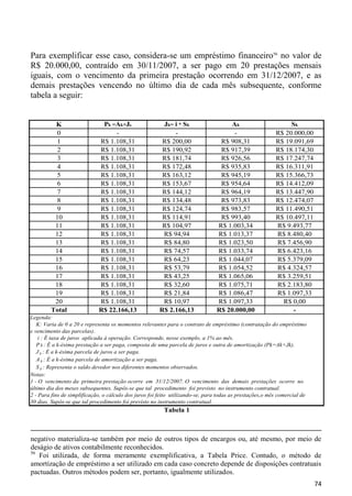 Para exemplificar esse caso, considera-se um empréstimo financeiro56 no valor de
R$ 20.000,00, contraído em 30/11/2007, a ser pago em 20 prestações mensais
iguais, com o vencimento da primeira prestação ocorrendo em 31/12/2007, e as
demais prestações vencendo no último dia de cada mês subsequente, conforme
tabela a seguir:


          K                   Pk =Ak+Jk                  Jk= i * Sk                 Ak                         Sk
           0                      -                          -                       -                    R$ 20.000,00
           1                 R$ 1.108,31                 R$ 200,00               R$ 908,31                R$ 19.091,69
           2                 R$ 1.108,31                 R$ 190,92               R$ 917,39                R$ 18.174,30
           3                 R$ 1.108,31                 R$ 181,74               R$ 926,56                R$ 17.247,74
           4                 R$ 1.108,31                 R$ 172,48               R$ 935,83                R$ 16.311,91
           5                 R$ 1.108,31                 R$ 163,12               R$ 945,19                R$ 15.366,73
           6                 R$ 1.108,31                 R$ 153,67               R$ 954,64                R$ 14.412,09
           7                 R$ 1.108,31                 R$ 144,12               R$ 964,19                R$ 13.447,90
           8                 R$ 1.108,31                 R$ 134,48               R$ 973,83                R$ 12.474,07
           9                 R$ 1.108,31                 R$ 124,74               R$ 983,57                R$ 11.490,51
          10                 R$ 1.108,31                 R$ 114,91               R$ 993,40                R$ 10.497,11
          11                 R$ 1.108,31                 R$ 104,97              R$ 1.003,34               R$ 9.493,77
          12                 R$ 1.108,31                 R$ 94,94               R$ 1.013,37               R$ 8.480,40
          13                 R$ 1.108,31                 R$ 84,80               R$ 1.023,50               R$ 7.456,90
          14                 R$ 1.108,31                 R$ 74,57               R$ 1.033,74               R$ 6.423,16
          15                 R$ 1.108,31                 R$ 64,23               R$ 1.044,07               R$ 5.379,09
          16                 R$ 1.108,31                 R$ 53,79               R$ 1.054,52               R$ 4.324,57
          17                 R$ 1.108,31                 R$ 43,25               R$ 1.065,06               R$ 3.259,51
          18                 R$ 1.108,31                 R$ 32,60               R$ 1.075,71               R$ 2.183,80
          19                 R$ 1.108,31                 R$ 21,84               R$ 1.086,47               R$ 1.097,33
          20                 R$ 1.108,31                 R$ 10,97               R$ 1.097,33                 R$ 0,00
         Total               R$ 22.166,13               R$ 2.166,13             R$ 20.000,00                    -
Legenda:
   K: Varia de 0 a 20 e representa os momentos relevantes para o contrato de empréstimo (contratação do empréstimo
e vencimento das parcelas).
    i : É taxa de juros aplicada à operação. Corresponde, nesse exemplo, a 1% ao mês.
   P k : É a k-ésima prestação a ser paga, composta de uma parcela de juros e outra de amortização (Pk=Ak+Jk).
   J k : É a k-ésima parcela de juros a ser paga.
   A k : É a k-ésima parcela de amortização a ser paga.
   S k : Representa o saldo devedor nos diferentes momentos observados.
Notas:
1 - O vencimento da primeira prestação ocorre em 31/12/2007. O vencimento das demais prestações ocorre no
último dia dos meses subsequentes. Supôs-se que tal procedimento foi previsto no instrumento contratual.
2 - Para fins de simplificação, o cálculo dos juros foi feito utilizando-se, para todas as prestações,o mês comercial de
30 dias. Supôs-se que tal procedimento foi previsto no instrumento contratual.
                                                          Tabela 1



negativo materializa-se também por meio de outros tipos de encargos ou, até mesmo, por meio de
deságio de ativos contabilmente reconhecidos.
56
   Foi utilizada, de forma meramente exemplificativa, a Tabela Price. Contudo, o método de
amortização de empréstimo a ser utilizado em cada caso concreto depende de disposições contratuais
pactuadas. Outros métodos podem ser, portanto, igualmente utilizados.
                                                                                                                           74
 