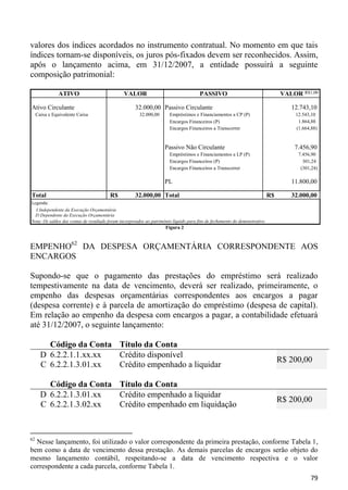 valores dos índices acordados no instrumento contratual. No momento em que tais
índices tornam-se disponíveis, os juros pós-fixados devem ser reconhecidos. Assim,
após o lançamento acima, em 31/12/2007, a entidade possuirá a seguinte
composição patrimonial:

               ATIVO                           VALOR                                   PASSIVO                                   VALOR R$1,00

Ativo Circulante                                     32.000,00 Passivo Circulante                                                   12.743,10
     Caixa e Equivalente Caixa                          32.000,00      Empréstimos e Financiamentos a CP (P)                         12.543,10
                                                                       Encargos Financeiros (P)                                       1.864,88
                                                                       Encargos Financeiros a Transcorrer                            (1.664,88)


                                                                     Passivo Não Circulante                                          7.456,90
                                                                       Empréstimos e Financiamentos a LP (P)                          7.456,90
                                                                       Encargos Financeiros (P)                                         301,24
                                                                       Encargos Financeiros a Transcorrer                              (301,24)

                                                                     PL                                                             11.800,00

Total                                   R$           32.000,00 Total                                                        R$      32.000,00
Legenda:
  I:Independente da Execução Orçamentária
 D:Dependente da Execução Orçamentária
Nota: Os saldos das contas de resultado foram incorporados ao patrimônio líquido para fins de fechamento do demonstrativo
                                                                     Figura 2



EMPENHO62 DA DESPESA ORÇAMENTÁRIA CORRESPONDENTE AOS
ENCARGOS

Supondo-se que o pagamento das prestações do empréstimo será realizado
tempestivamente na data de vencimento, deverá ser realizado, primeiramente, o
empenho das despesas orçamentárias correspondentes aos encargos a pagar
(despesa corrente) e à parcela de amortização do empréstimo (despesa de capital).
Em relação ao empenho da despesa com encargos a pagar, a contabilidade efetuará
até 31/12/2007, o seguinte lançamento:

         Código da Conta Título da Conta
       D 6.2.2.1.1.xx.xx Crédito disponível
                                                                                                                                 R$ 200,00
       C 6.2.2.1.3.01.xx Crédito empenhado a liquidar

         Código da Conta Título da Conta
       D 6.2.2.1.3.01.xx Crédito empenhado a liquidar
                                                                                                                                 R$ 200,00
       C 6.2.2.1.3.02.xx Crédito empenhado em liquidação


62
  Nesse lançamento, foi utilizado o valor correspondente da primeira prestação, conforme Tabela 1,
bem como a data de vencimento dessa prestação. As demais parcelas de encargos serão objeto do
mesmo lançamento contábil, respeitando-se a data de vencimento respectiva e o valor
correspondente a cada parcela, conforme Tabela 1.
                                                                                                                                            79
 