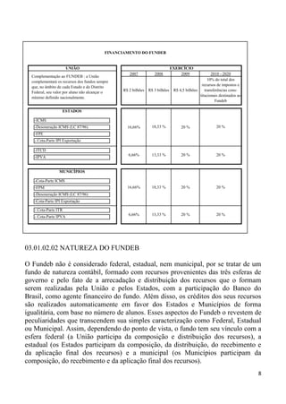 FINANCIAMENTO DO FUNDEB


                       UNIÃO                                                    EXERCÍCIO
                                                     2007           2008            2009               2010 - 2020
  Complementação ao FUNDEB : a União
                                                                                                     10% do total dos
  complementará os recursos dos fundos sempre
                                                                                                 recursos de impostos e
  que, no âmbito de cada Estado e do Distrito
                                                  R$ 2 bilhões   R$ 3 bilhões    R$ 4,5 bilhões    transferências cons-
  Federal, seu valor por aluno não alcançar o
                                                                                                titucionais destinados ao
  mínimo definido nacionalmente.
                                                                                                         Fundeb

                   ESTADOS

   -ICMS
   -Desoneração ICMS (LC 87/96)                     16,66%         18,33 %           20 %                 20 %
   -FPE
   - Cota-Parte IPI Exportação

   -ITCD
                                                    6,66%          13,33 %           20 %                 20 %
   -IPVA


                 MUNICÍPIOS

   -Cota-Parte ICMS
   -FPM                                             16,66%         18,33 %           20 %                 20 %
   -Desoneração ICMS (LC 87/96)
   -Cota-Parte IPI Exportação

   - Cota-Parte ITR
                                                    6,66%          13,33 %           20 %                 20 %
   - Cota-Parte IPVA




03.01.02.02 NATUREZA DO FUNDEB

O Fundeb não é considerado federal, estadual, nem municipal, por se tratar de um
fundo de natureza contábil, formado com recursos provenientes das três esferas de
governo e pelo fato de a arrecadação e distribuição dos recursos que o formam
serem realizadas pela União e pelos Estados, com a participação do Banco do
Brasil, como agente financeiro do fundo. Além disso, os créditos dos seus recursos
são realizados automaticamente em favor dos Estados e Municípios de forma
igualitária, com base no número de alunos. Esses aspectos do Fundeb o revestem de
peculiaridades que transcendem sua simples caracterização como Federal, Estadual
ou Municipal. Assim, dependendo do ponto de vista, o fundo tem seu vínculo com a
esfera federal (a União participa da composição e distribuição dos recursos), a
estadual (os Estados participam da composição, da distribuição, do recebimento e
da aplicação final dos recursos) e a municipal (os Municípios participam da
composição, do recebimento e da aplicação final dos recursos).
                                                                                                                            8
 
