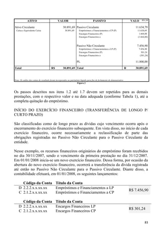 ATIVO                            VALOR                                   PASSIVO                                  VALO R$1,00
                                                                                                                                R
Ativo Circulante                                     30.891,69 Passivo Circulante                                                 11.634,79
  Caixa e Equivalente Caixa                             30.891,69      Empréstimos e Financiamentos a CP (P)                        11.634,69
                                                                       Encargos Financeiros (P)                                      1.664,88
                                                                       Encargos Financeiros a                                       (1.664,88)
                                                                     Transcorrer

                                                                     Passivo Não Circulante                                         7.456,90
                                                                       Empréstimos e Financiamentos a LP (P)                         7.456,90
                                                                       Encargos Financeiros (P)                                        301,24
                                                                       Encargos Financeiros a                                         (301,24)
                                                                     Transcorrer
                                                                     PL                                                            11.800,00

Total                                   R$           30.891,69 Total                                                        R      30.891,69
                                                                                                                            $

Nota: Os saldos das contas de resultado foram incorporados ao patrimônio líquido para fins de fechamento do demonstrativo
                                                                     Figura 2



Os passos descritos nos itens 1.2 até 1.7 devem ser repetidos para as demais
prestações, com o respectivo valor e na data adequada (conforme Tabela 1), até a
completa quitação do empréstimo.

INÍCIO DO EXERCÍCIO FINANCEIRO (TRANSFERÊNCIA DE LONGO P/
CURTO PRAZO)

São classificadas como de longo prazo as dívidas cujo vencimento ocorra após o
encerramento do exercício financeiro subsequente. Em vista disso, no início de cada
exercício financeiro, ocorre necessariamente a reclassificação de parte das
obrigações registradas no Passivo Não Circulante para o Passivo Circulante da
entidade.

Nesse exemplo, os recursos financeiros originários do empréstimo foram recebidos
no dia 30/11/2007, sendo o vencimento da primeira prestação no dia 31/12/2007.
Em 01/01/2008 inicia-se um novo exercício financeiro. Dessa forma, por ocasião da
abertura do novo exercício financeiro, ocorrerá a transferência da dívida registrada
até então no Passívo Não Circulante para o Passivo Circulante. Diante disso, a
contabilidade efetuará, em 01/01/2008, os seguintes lançamentos:

      Código da Conta Título da Conta
    D 2.2.2.x.x.xx.xx Empréstimos e Financiamentos a LP
                                                                                                                                R$ 7.456,90
    C 2.1.2.x.x.xx.xx Empréstimos e Financiamentos a CP

      Código da Conta Título da Conta
    D 2.2.2.x.x.xx.xx Encargos Financeiros LP
                                                                                                                                R$ 301,24
    C 2.1.2.x.x.xx.xx Encargos Financeiros CP

                                                                                                                                           83
 