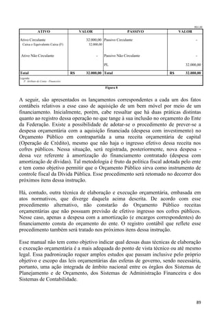 R$1,00
               ATIVO                        VALOR                        PASSIVO         VALOR

Ativo Circulante                              32.000,00 Passivo Circulante                        -
  Caixa e Equivalente Caixa (F)                32.000,00


 Ativo Não Circulante                               -      Passivo Não Circulante                 -

                                                           PL                              32.000,00

Total                                  R$     32.000,00 Total                       R$     32.000,00
Legenda:
   F: Atributo de Conta - Financeiro

                                                           Figura 8


A seguir, são apresentados os lançamentos correspondentes a cada um dos fatos
contábeis relativos a esse caso de aquisição de um bem móvel por meio de um
financiamento. Inicialmente, porém, cabe ressaltar que há duas práticas distintas
quanto ao registro dessa operação no que tange à sua inclusão no orçamento do Ente
da Federação. Existe a possibilidade de adotar-se o procedimento de prever-se a
despesa orçamentária com a aquisição financiada (despesa com investimento) no
Orçamento Público em contrapartida a uma receita orçamentária de capital
(Operação de Crédito), mesmo que não haja o ingresso efetivo dessa receita nos
cofres públicos. Nessa situação, será registrada, posteriormente, nova despesa -
dessa vez referente à amortização do financiamento contratado (despesa com
amortização de dívidas). Tal metodologia é fruto da política fiscal adotada pelo ente
e tem como objetivo permitir que o Orçamento Público sirva como instrumento de
controle fiscal da Dívida Pública. Esse procedimento será retomado no decorrer dos
próximos itens dessa instrução.

Há, contudo, outra técnica de elaboração e execução orçamentária, embasada em
atos normativos, que diverge daquela acima descrita. De acordo com esse
procedimento alternativo, não constarão do Orçamento Público receitas
orçamentárias que não possuam previsão de efetivo ingresso nos cofres públicos.
Nesse caso, apenas a despesa com a amortização (e encargos correspondentes) do
financiamento consta do orçamento do ente. O registro contábil que reflete esse
procedimento também será tratado nos próximos itens dessa instrução.

Esse manual não tem como objetivo indicar qual dessas duas técnicas de elaboração
e execução orçamentária é a mais adequada do ponto de vista técnico ou até mesmo
legal. Essa padronização requer amplos estudos que passam inclusive pelo próprio
objetivo e escopo das leis orçamentárias das esferas de governo, sendo necessária,
portanto, uma ação integrada de âmbito nacional entre os órgãos dos Sistemas de
Planejamento e de Orçamento, dos Sistemas de Administração Financeira e dos
Sistemas de Contabilidade.



                                                                                                  89
 