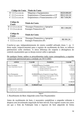 Código da Conta                            Título da Conta
    D 1.2.3.x.x.xx.xx                            Máquinas e Equipamentos                                                    R$20.000,00
    C 2.1.2.x.x.xx.xx                            Empréstimos e Financiamentos a CP                                          R$12.543,10
    C 2.2.2.x.x.xx.xx                            Empréstimos e Financiamentos a LP                                          R$ 7.456,90

   Código da
                                           Título da Conta
   Conta
 D 2.1.2.x.x.xx.xx                         *Encargos Financeiros a Apropriar
                                                                                                                            R$ 1.864,88
 C 2.1.2.x.x.xx.xx                         Encargos Financeiros (P)

   Código da
                                           Título da Conta
   Conta
 D 2.2.2.x.x.xx.xx                         *Encargos Financeiros a Apropriar
                                                                                                                             R$ 301,24
 C 2.2.2.x.x.xx.xx                         Encargos Financeiros (P)

Conclui-se que, independentemente do roteiro contábil utilizado (itens 1. ou 2.
desta seção, respectivamente) para o registro do recebimento do bem, os reflexos
patrimoniais serão similares. A única diferença diz respeito à abrangência do
controle orçamentário que se deseja exercer sobre a operação.

De qualquer forma, ambos os procedimentos terão como consequência, a seguinte
composição patrimonial para a entidade em 30/11/2007:
                                                                                                                                           R$1,00
               ATIVO                                VALOR                                      PASSIVO                             VALOR

Ativo Circulante                                           32.000,00 Passivo Circulante                                              12.543,10
  Caixa e Equivalente Caixa (F)                              32.000,00       Empréstimos e Financiamentos a CP (P)                    12.543,10
                                                                             Encargos Financeiros (P)                                  1.864,88
                                                                             Encargos Finaceiros a Apropriar (P)                      (1.864,88)


Ativo Permanente                                           20.000,00 Passivo Exigível a Longo Prazo                                   7.456,90
  Máquinas e Equipamentos (P)                                20.000,00       Empréstimos e Financiamentos a LP (P)                     7.456,90
                                                                             Encargos Financeiros (P)                                    301,24
                                                                             Encargos Finaceiros a Apropriar (P)                        (301,24)

                                                                           PL                                                        32.000,00

Total                                       R$             52.000,00 Total                                                    R$     52.000,00
Legenda:
  F: Atributo de Contas - Financeiro
  P: Atributo de Conta - Patrimonial
Nota: Os saldos das contas de resultado foram incorporados ao patrimônio líquido para fins de fechamento do demonstrativo
                                                                            Figura 9

2. Recebimento do Bem Adquirido como Fato Orçamentário

Antes do recebimento do bem, é necessário contabilizar o empenho referente à
despesa com investimento (aquisição de bem móvel). Esse registro ocorre nos casos
em que o Ente da Federação trata o ingresso do bem adquirido de forma


                                                                                                                                            92
 
