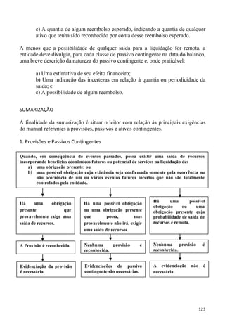 c) A quantia de algum reembolso esperado, indicando a quantia de qualquer
       ativo que tenha sido reconhecido por conta desse reembolso esperado.

A menos que a possibilidade de qualquer saída para a liquidação for remota, a
entidade deve divulgar, para cada classe de passivo contingente na data do balanço,
uma breve descrição da natureza do passivo contingente e, onde praticável:

       a) Uma estimativa de seu efeito financeiro;
       b) Uma indicação das incertezas em relação à quantia ou periodicidade da
       saída; e
       c) A possibilidade de algum reembolso.


SUMARIZAÇÃO

A finalidade da sumarização é situar o leitor com relação às principais exigências
do manual referentes a provisões, passivos e ativos contingentes.

1. Provisões e Passivos Contingentes

Quando, em conseqüência de eventos passados, possa existir uma saída de recursos
incorporando benefícios econômicos futuros ou potencial de serviços na liquidação de:
    a) uma obrigação presente; ou
    b) uma possível obrigação cuja existência seja confirmada somente pela ocorrência ou
        não ocorrência de um ou vários eventos futuros incertos que não são totalmente
        controlados pela entidade.



Há     uma      obrigação     Há uma possível obrigação        Há      uma        possível
                                                               obrigação     ou      uma
presente              que     ou uma obrigação presente        obrigação presente cuja
provavelmente exige uma       que        possa,        mas     probabilidade de saída de
saída de recursos.            provavelmente não irá, exigir    recursos é remota.
                              uma saída de recursos.


A Provisão é reconhecida.     Nenhuma      provisão      é     Nenhuma      provisão     é
                              reconhecida.                     reconhecida.


Evidenciação da provisão      Evidenciações do passivo         A evidenciação     não    é
é necessária.                 contingente são necessárias.     necessária.




                                                                                        123
 