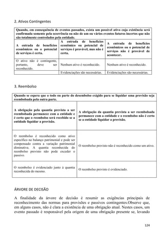 2. Ativos Contingentes

 Quando, em consequência de eventos passados, exista um possível ativo cuja existência será
 confirmada somente pela ocorrência ou não de um ou vários eventos futuros incertos que não
 são totalmente controlados pela entidade.
                                A entrada de benefícios
                                                             A entrada de benefícios
 A entrada de benefícios econômico ou potencial de
                                                             econômicos ou o potencial de
 econômicos ou o potencial serviços é provável, mas não é
                                                             serviços não é provável de
 de serviços é certa.           certa.
                                                             acontecer.
 O ativo não é contingente,
 portanto,    deve      ser      Nenhum ativo é reconhecido.       Nenhum ativo é reconhecido.
 reconhecido.
                                 Evidenciações são necessárias.    Evidenciações são necessárias.



3. Reembolso

Quando se espera que o todo ou parte do desembolso exigido para se liquidar uma provisão seja
reembolsada pela outra parte.


A obrigação pela quantia prevista a ser
                                               A obrigação da quantia prevista a ser reembolsada
reembolsada permanece com a entidade e
                                               permanece com a entidade e o reembolso não é certo
é certo que o reembolso será recebido se a
                                               se a entidade liquidar a provisão.
entidade liquidar a provisão.



O reembolso é reconhecido como ativo
específico no balanço patrimonial e pode ser
compensado contra a variação patrimonial
                                               O reembolso previsto não é reconhecido como um ativo.
diminutiva. A quantia reconhecida do
reembolso previsto não pode exceder o
passivo.


O reembolso é evidenciado junto à quantia
                                               O reembolso previsto é evidenciado.
reconhecida do mesmo.




ÁRVORE DE DECISÃO

A finalidade da árvore de decisão é resumir as exigências principais de
reconhecimento das normas para provisões e passivos contingentes.Observe que,
em alguns casos, não é clara a existência de uma obrigação atual. Nestes casos, um
evento passado é responsável pela origem de uma obrigação presente se, levando


                                                                                              124
 