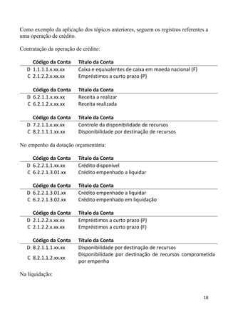 Como exemplo da aplicação dos tópicos anteriores, seguem os registros referentes a
uma operação de crédito.

Contratação da operação de crédito:

     Código da Conta     Título da Conta
   D 1.1.1.1.x.xx.xx     Caixa e equivalentes de caixa em moeda nacional (F)
   C 2.1.2.2.x.xx.xx     Empréstimos a curto prazo (P)

     Código da Conta     Título da Conta
   D 6.2.1.1.x.xx.xx     Receita a realizar
   C 6.2.1.2.x.xx.xx     Receita realizada

     Código da Conta     Título da Conta
   D 7.2.1.1.x.xx.xx     Controle da disponibilidade de recursos
   C 8.2.1.1.1.xx.xx     Disponibilidade por destinação de recursos

No empenho da dotação orçamentária:

     Código da Conta     Título da Conta
   D 6.2.2.1.1.xx.xx     Crédito disponível
   C 6.2.2.1.3.01.xx     Crédito empenhado a liquidar

     Código da Conta     Título da Conta
   D 6.2.2.1.3.01.xx     Crédito empenhado a liquidar
   C 6.2.2.1.3.02.xx     Crédito empenhado em liquidação

     Código da Conta     Título da Conta
   D 2.1.2.2.x.xx.xx     Empréstimos a curto prazo (P)
   C 2.1.2.2.x.xx.xx     Empréstimos a curto prazo (F)

     Código da Conta     Título da Conta
   D 8.2.1.1.1.xx.xx     Disponibilidade por destinação de recursos
                         Disponibilidade por destinação de recursos comprometida
   C 8.2.1.1.2.xx.xx
                         por empenho

Na liquidação:



                                                                                18
 