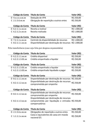 Código da Conta Título da Conta                            Valor (R$)
   D 4.x.x.x.x.xx.xx Dedução de VPA                             R$ 250,00
   C 2.1.5.6.xx.xx   Obrigação de repartição a outros entes     R$ 250,00

     Código da Conta Título da Conta                            Valor (R$)
   D 6.2.1.1.x.xx.xx Receita a realizar                         R$ 1.000,00
   C 6.2.1.2.x.xx.xx Receita realizada                          R$ 1.000,00

     Código da Conta Título da Conta                            Valor (R$)
   D 7.2.1.1.x.xx.xx Controle da disponibilidade de recursos    R$ 1.000,00
   C 8.2.1.1.1.xx.xx Disponibilidade por destinação de recursos R$ 1.000,00

Pela transferência (caso seja feita por despesa orçamentária)

     Código da Conta Título da Conta                            Valor (R$)
   D 6.2.2.1.1.xx.xx Crédito disponível                         R$ 250,00
   C 6.2.2.1.3.01.xx Crédito empenhado a liquidar               R$ 250,00

     Código da Conta Título da Conta                            Valor (R$)
   D 6.2.2.1.3.01.xx Crédito empenhado a liquidar               R$ 250,00
   C 6.2.2.1.3.03.xx Crédito empenhado liquidado a pagar        R$ 250,00

     Código da Conta Título da Conta                            Valor (R$)
   D 8.2.1.1.1.xx.xx Disponibilidade por destinação de recursos R$ 250,00
                     Disponibilidade por destinação de recursos
   C 8.2.1.1.2.xx.xx                                            R$ 250,00
                     comprometida por empenho

     Código da Conta Título da Conta                            Valor (R$)
                     Disponibilidade por destinação de recursos
   D 8.2.1.1.2.xx.xx                                            R$ 250,00
                     comprometida por empenho
                     Disponibilidade por destinação de recursos
   C 8.2.1.1.3.xx.xx comprometida por liquidação e entradas R$ 250,00
                     compensatórias

     Código da Conta Título da Conta                            Valor (R$)
   D 2.1.5.6.x.xx.xx Obrigações de repartição a outros entes    R$ 250,00
                     Caixa e equivalentes de caixa em moeda
   C 1.1.1.1.x.xx.xx                                            R$ 250,00
                     nacional (F)
                                                                              56
 