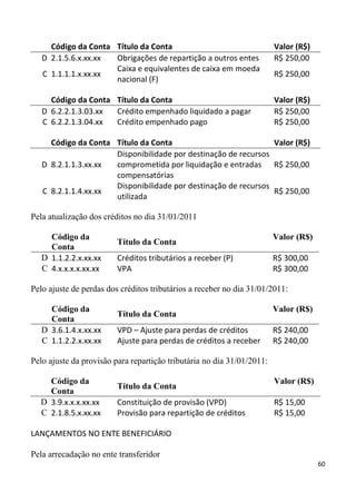 Código da Conta Título da Conta                                    Valor (R$)
   D 2.1.5.6.x.xx.xx Obrigações de repartição a outros entes            R$ 250,00
                     Caixa e equivalentes de caixa em moeda
   C 1.1.1.1.x.xx.xx                                                    R$ 250,00
                     nacional (F)

     Código da Conta Título da Conta                                    Valor (R$)
   D 6.2.2.1.3.03.xx Crédito empenhado liquidado a pagar                R$ 250,00
   C 6.2.2.1.3.04.xx Crédito empenhado pago                             R$ 250,00

     Código da Conta Título da Conta                            Valor (R$)
                     Disponibilidade por destinação de recursos
   D 8.2.1.1.3.xx.xx comprometida por liquidação e entradas R$ 250,00
                     compensatórias
                     Disponibilidade por destinação de recursos
   C 8.2.1.1.4.xx.xx                                            R$ 250,00
                     utilizada

Pela atualização dos créditos no dia 31/01/2011

     Código da                                                          Valor (R$)
                         Título da Conta
     Conta
   D 1.1.2.2.x.xx.xx     Créditos tributários a receber (P)             R$ 300,00
   C 4.x.x.x.x.xx.xx     VPA                                            R$ 300,00

Pelo ajuste de perdas dos créditos tributários a receber no dia 31/01/2011:

     Código da                                                          Valor (R$)
                         Título da Conta
     Conta
   D 3.6.1.4.x.xx.xx     VPD – Ajuste para perdas de créditos           R$ 240,00
   C 1.1.2.2.x.xx.xx     Ajuste para perdas de créditos a receber       R$ 240,00

Pelo ajuste da provisão para repartição tributária no dia 31/01/2011:

    Código da                                                           Valor (R$)
                         Título da Conta
    Conta
  D 3.9.x.x.x.xx.xx      Constituição de provisão (VPD)                 R$ 15,00
  C 2.1.8.5.x.xx.xx      Provisão para repartição de créditos           R$ 15,00

LANÇAMENTOS NO ENTE BENEFICIÁRIO

Pela arrecadação no ente transferidor
                                                                                     60
 