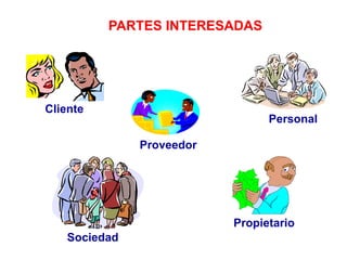 PARTES INTERESADAS
Proveedor
Personal
Sociedad
Propietario
Cliente
 