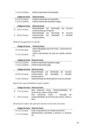 C 6.2.2.1.3.02.xx   Crédito empenhado em liquidação

       Código da Conta    Título da Conta
     D 6.2.2.1.3.02.xx    Crédito empenhado em liquidação
     C 6.2.2.1.3.03.xx    Crédito empenhado liquidado a pagar

       Código da Conta   Título da Conta
                         Disponibilidade por destinação         de   recursos
 D     8.2.1.1.2.xx.xx
                         comprometida por empenho
                         Disponibilidade por destinação         de   recursos
 C     8.2.1.1.3.xx.xx   comprometida    por  liquidação        e    entradas
                         compensatórias

Momento do pagamento ao suprido:

       Código da Conta    Título da Conta
                          Outras Obrigações de Curto Prazo – Suprimento de
     D 2.1.5.9.x.xx.xx
                          fundos (F)
                          Caixa e equivalentes de caixa em moeda nacional
     C 1.1.1.1.x.xx.xx
                          (F)

       Código da Conta Título da Conta
     D 6.2.2.1.3.03.xx Crédito empenhado liquidado a pagar
     C 6.2.2.1.3.04.xx Crédito empenhado pago

       Código da Conta Título da Conta
                       Disponibilidade por destinação de recursos
     D 8.2.1.1.3.xx.xx comprometida por liquidação e entradas
                       compensatórias
     C 8.2.1.1.4.xx.xx Disponibilidade por destinação de recursos utilizada

Registro da responsabilidade do agente suprido:

       Código da Conta Título da Conta
                       Atos potenciais ativos –Responsabilidades de
 D     7.1.1.1.x.xx.xx
                       terceiros por valores, títulos e bens
                       Atos    potenciais      ativos    –   Execução    de
 C     8.1.1.1.x.xx.xx responsabilidades de terceiros por valores, títulos e
                       bens

Devolução de valores não aplicados (mesmo exercício da concessão):

       Código da Conta Título da Conta
     D 1.1.1.1.x.xx.xx Caixa e equivalentes em moeda nacional (F)
                       Adiantamentos concedidos a pessoal e a terceiros
     C 1.1.3.1.x.xx.xx
                       (P)



                                                                                119
 