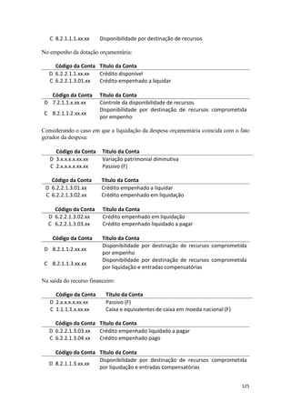C 8.2.1.1.1.xx.xx    Disponibilidade por destinação de recursos

No empenho da dotação orçamentária:

     Código da Conta Título da Conta
   D 6.2.2.1.1.xx.xx Crédito disponível
   C 6.2.2.1.3.01.xx Crédito empenhado a liquidar

   Código da Conta      Título da Conta
 D 7.2.1.1.x.xx.xx      Controle da disponibilidade de recursos
                        Disponibilidade por destinação de recursos comprometida
 C 8.2.1.1.2.xx.xx
                        por empenho

Considerando o caso em que a liquidação da despesa orçamentária coincida com o fato
gerador da despesa:

     Código da Conta     Título da Conta
   D 3.x.x.x.x.xx.xx     Variação patrimonial diminutiva
   C 2.x.x.x.x.xx.xx     Passivo (F)

   Código da Conta       Título da Conta
 D 6.2.2.1.3.01.xx       Crédito empenhado a liquidar
 C 6.2.2.1.3.02.xx       Crédito empenhado em liquidação

    Código da Conta      Título da Conta
  D 6.2.2.1.3.02.xx      Crédito empenhado em liquidação
  C 6.2.2.1.3.03.xx      Crédito empenhado liquidado a pagar

    Código da Conta      Título da Conta
                         Disponibilidade por destinação de recursos comprometida
 D 8.2.1.1.2.xx.xx
                         por empenho
                         Disponibilidade por destinação de recursos comprometida
 C 8.2.1.1.3.xx.xx
                         por liquidação e entradas compensatórias

Na saída do recurso financeiro:

     Código da Conta       Título da Conta
   D 2.x.x.x.x.xx.xx       Passivo (F)
   C 1.1.1.1.x.xx.xx       Caixa e equivalentes de caixa em moeda nacional (F)

     Código da Conta Título da Conta
   D 6.2.2.1.3.03.xx Crédito empenhado liquidado a pagar
   C 6.2.2.1.3.04.xx Crédito empenhado pago

     Código da Conta Título da Conta
                     Disponibilidade por destinação de recursos comprometida
   D 8.2.1.1.3.xx.xx
                     por liquidação e entradas compensatórias


                                                                                 125
 