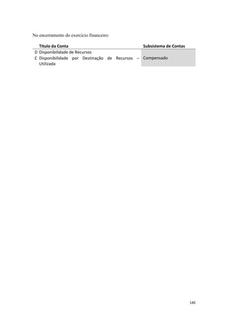 No encerramento do exercício financeiro:

   Título da Conta                              Subsistema de Contas
 D Disponibilidade de Recursos
 C Disponibilidade por Destinação de Recursos – Compensado
   Utilizada




                                                                       140
 
