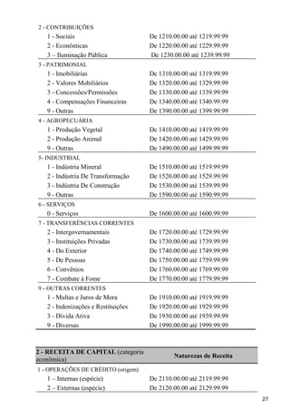 2 - CONTRIBUIÇÕES
   1 - Sociais                       De 1210.00.00 até 1219.99.99
   2 - Econômicas                    De 1220.00.00 até 1229.99.99
   3 – Iluminação Pública            De 1230.00.00 até 1239.99.99
3 - PATRIMONIAL
   1 - Imobiliárias                  De 1310.00.00 até 1319.99.99
   2 - Valores Mobiliários           De 1320.00.00 até 1329.99.99
   3 - Concessões/Permissões         De 1330.00.00 até 1339.99.99
   4 - Compensações Financeiras      De 1340.00.00 até 1340.99.99
   9 - Outras                        De 1390.00.00 até 1399.99.99
4 - AGROPECUÁRIA
   1 - Produção Vegetal              De 1410.00.00 até 1419.99.99
   2 - Produção Animal               De 1420.00.00 até 1429.99.99
   9 - Outras                        De 1490.00.00 até 1499.99.99
5- INDUSTRIAL
   1 - Indústria Mineral             De 1510.00.00 até 1519.99.99
   2 - Indústria De Transformação    De 1520.00.00 até 1529.99.99
   3 - Indústria De Construção       De 1530.00.00 até 1539.99.99
   9 - Outras                        De 1590.00.00 até 1590.99.99
6 - SERVIÇOS
   0 - Serviços                      De 1600.00.00 até 1600.99.99
7 - TRANSFERÊNCIAS CORRENTES
   2 - Intergovernamentais           De 1720.00.00 até 1729.99.99
   3 - Instituições Privadas         De 1730.00.00 até 1739.99.99
   4 - Do Exterior                   De 1740.00.00 até 1749.99.99
   5 - De Pessoas                    De 1750.00.00 até 1759.99.99
   6 - Convênios                     De 1760.00.00 até 1769.99.99
   7 - Combate à Fome                De 1770.00.00 até 1779.99.99
9 - OUTRAS CORRENTES
   1 - Multas e Juros de Mora        De 1910.00.00 até 1919.99.99
   2 - Indenizações e Restituições   De 1920.00.00 até 1929.99.99
   3 - Dívida Ativa                  De 1930.00.00 até 1939.99.99
   9 - Diversas                      De 1990.00.00 até 1999.99.99



2 - RECEITA DE CAPITAL (categoria
                                             Naturezas de Receita
econômica)
1 - OPERAÇÕES DE CRÉDITO (origem)
   1 – Internas (espécie)            De 2110.00.00 até 2119.99.99
   2 – Externas (espécie)            De 2120.00.00 até 2129.99.99
                                                                    27
 