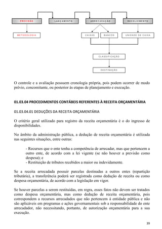 PREVISÃO              LANÇAMENTO            ARRECADAÇÃO            RECOLHIMENTO




 METODOLOGIA                                CAIXAS      BANCOS       UNIDADE DE CAIXA




                                                     CLASSIFICAÇÃO




                                                      DESTINAÇÃO




O controle e a avaliação possuem cronologia própria, pois podem ocorrer de modo
prévio, concomitante, ou posterior às etapas de planejamento e execução.


01.03.04 PROCEDIMENTOS CONTÁBEIS REFERENTES À RECEITA ORÇAMENTÁRIA

01.03.04.01 DEDUÇÕES DA RECEITA ORÇAMENTÁRIA

O critério geral utilizado para registro da receita orçamentária é o do ingresso de
disponibilidades.

No âmbito da administração pública, a dedução de receita orçamentária é utilizada
nas seguintes situações, entre outras:

       - Recursos que o ente tenha a competência de arrecadar, mas que pertencem a
       outro ente, de acordo com a lei vigente (se não houver a previsão como
       despesa); e
       - Restituição de tributos recebidos a maior ou indevidamente.

Se a receita arrecadada possuir parcelas destinadas a outros entes (repartição
tributária), a transferência poderá ser registrada como dedução de receita ou como
despesa orçamentária, de acordo com a legislação em vigor.

Se houver parcelas a serem restituídas, em regra, esses fatos não devem ser tratados
como despesa orçamentária, mas como dedução de receita orçamentária, pois
correspondem a recursos arrecadados que não pertencem à entidade pública e não
são aplicáveis em programas e ações governamentais sob a responsabilidade do ente
arrecadador, não necessitando, portanto, de autorização orçamentária para a sua
execução.

                                                                                  39
 